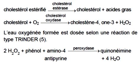 Dosage cholesterol 1 principe