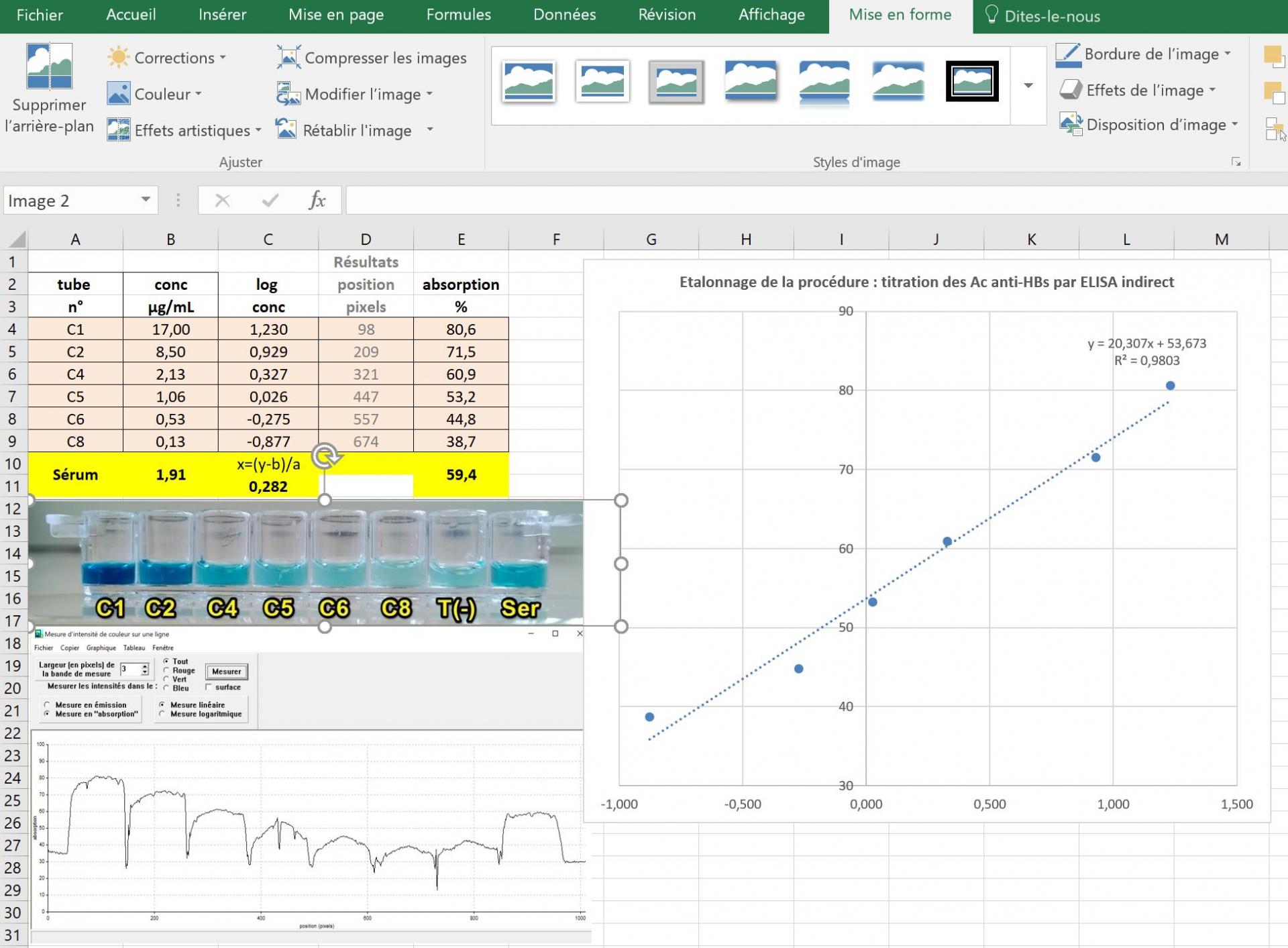 facteur de dilution calcul