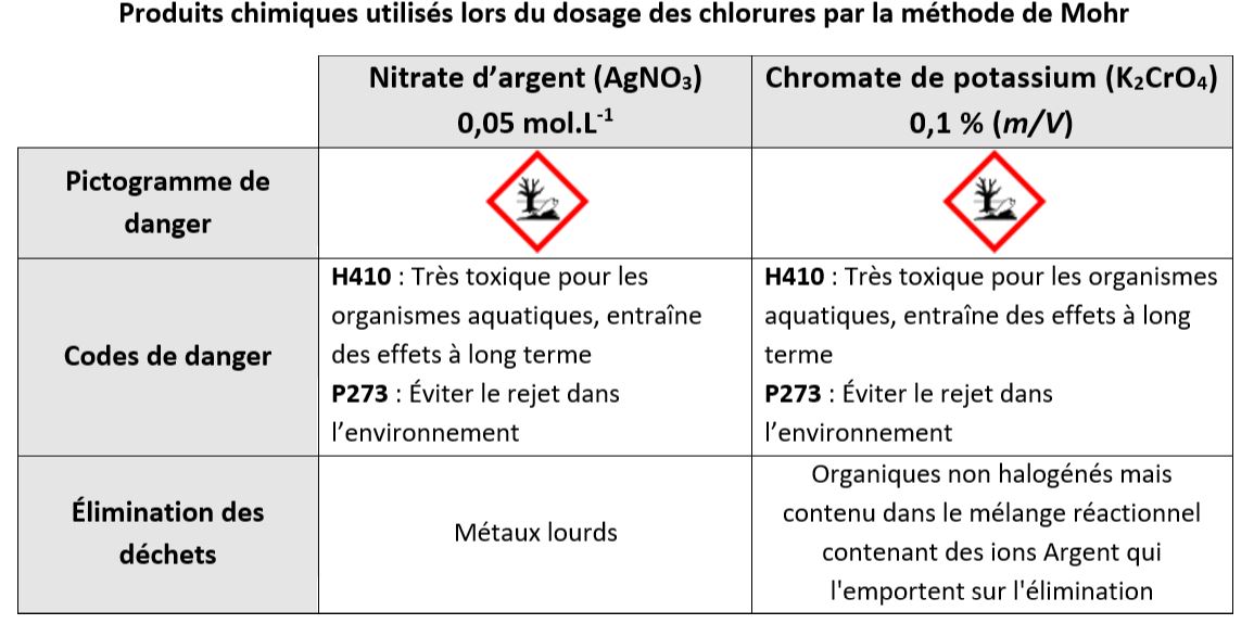 Securite chlorures 1
