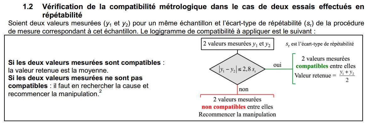 Verification compatibilite 2 valeurs mesurees